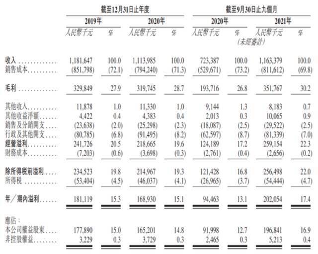 杨国福递交香港IPO申请，冲击“麻辣烫第一股”