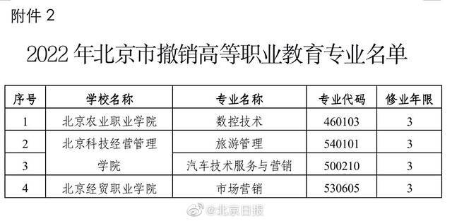 23所在京院校新增44个高职专业，智能制造领域仍是热门