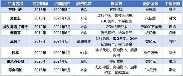 制图：新消费日报数据：天眼查