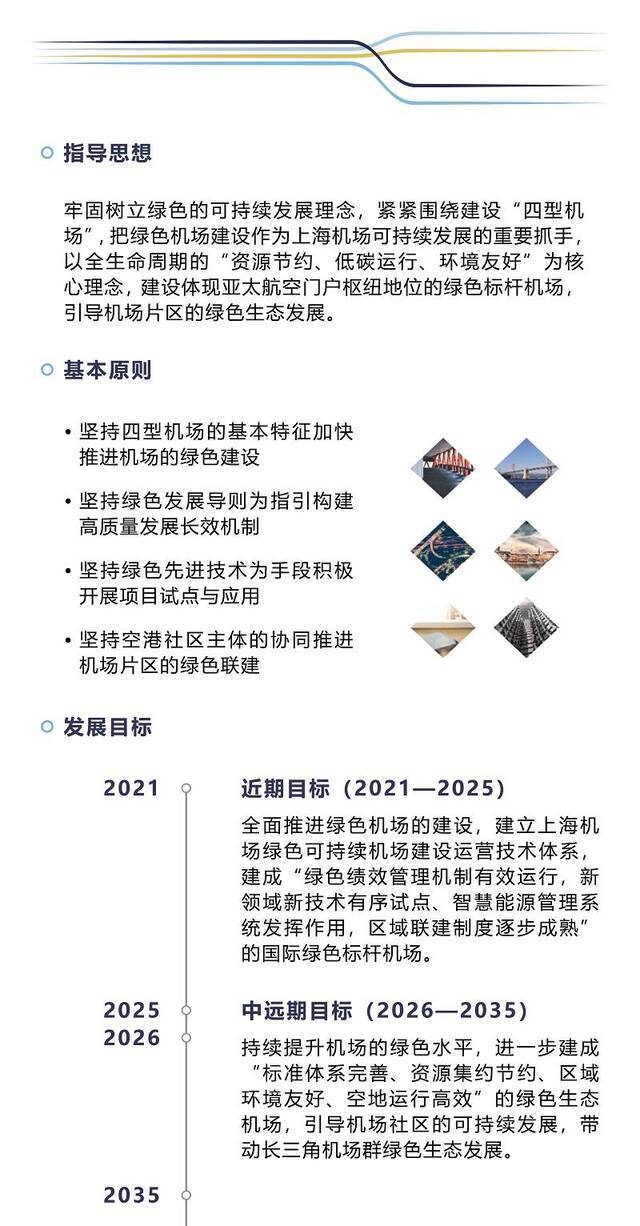 一图读懂《上海机场“绿色机场”建设规划（2020-2035年）》