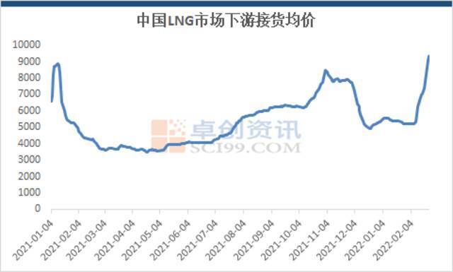 原油接近“破百”，天然气价格翻番！能源“国家队”已出手，后市怎么走？