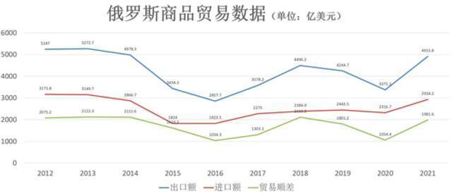 新一轮制裁风雨欲来 俄罗斯最坏情况下将受到何种冲击？