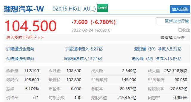 恒生科技指数跌4.33%，商汤收跌超11%