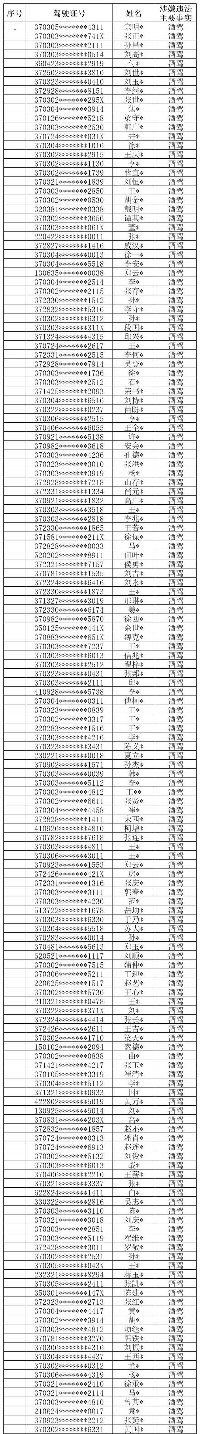 山东1地最新通报！多人被查，党员140人，公职人员42人