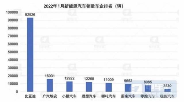 零跑汽车延期交付被投诉 递交境外IPO材料获受理