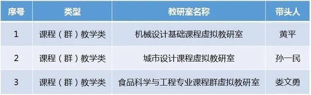 机械设计基础课程虚拟教研室团队