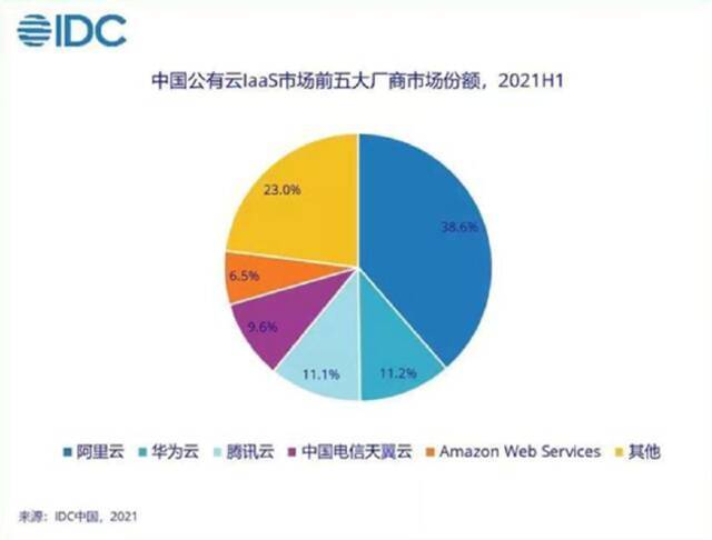 云计算第一股关停IoT公有云服务，腰部云厂商困局初现！