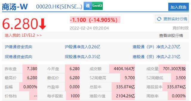 商汤跌近15%，B站、京东、快手等跌超4%