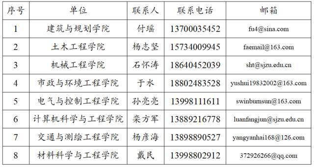 运营维护：新闻中心