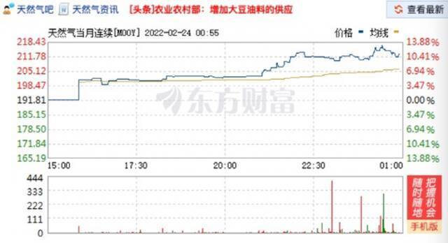 突发！乌克兰进入紧急状态！拜登又有大动作，美股大跳水，原油、天然气、黄金都涨了