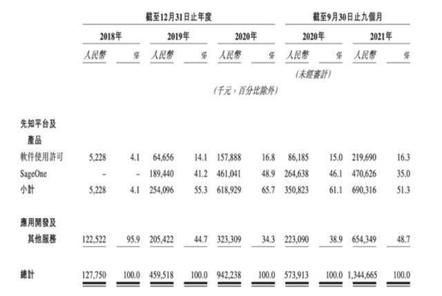 IPO申请失效10天后，第四范式再次向港交所递交招股书