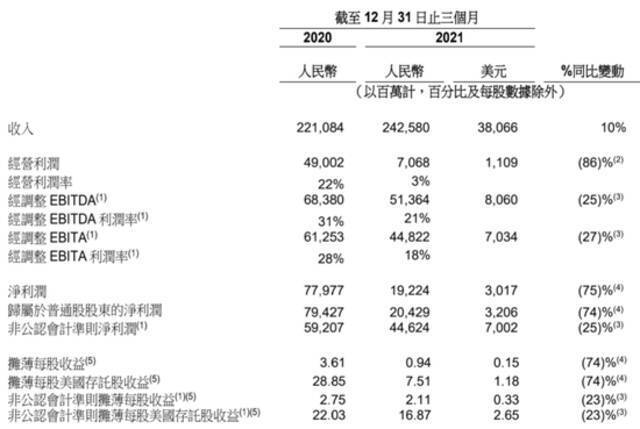 阿里最新财报冰与火