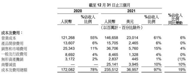 阿里最新财报冰与火