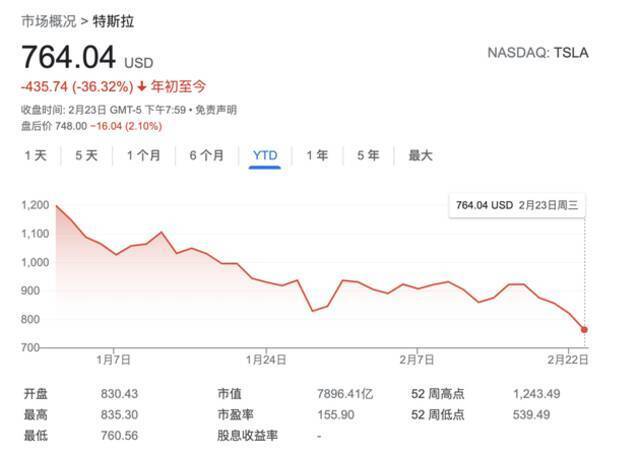 再次炮轰卖空者和SEC！马斯克：美司法部调查做空机构大快人心