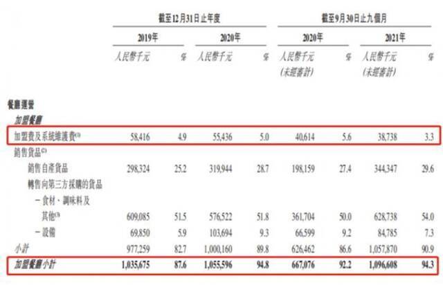 一天进账400万!杨国福麻辣烫，生财有门道