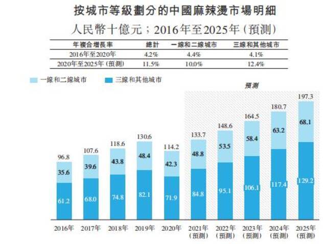 一天进账400万!杨国福麻辣烫，生财有门道