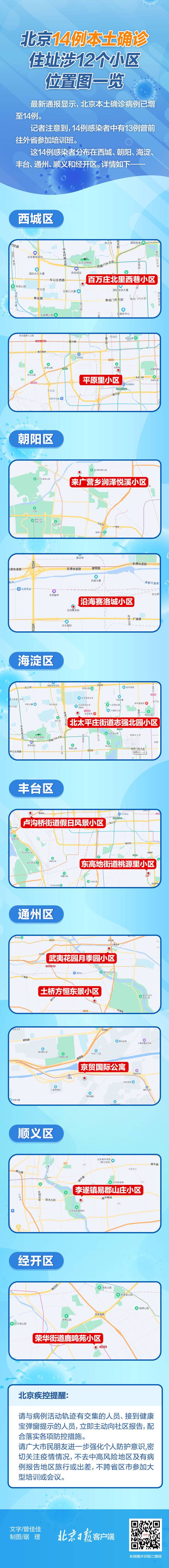 北京14例本土确诊住址涉12个小区，位置图一览