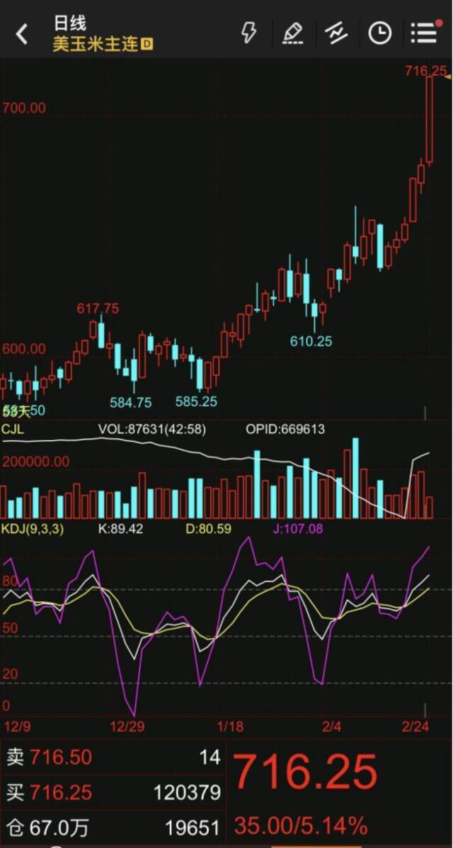 集体狂飙！战火引爆大宗商品，农产品能源金属全线暴涨，全球通胀风险再加大？