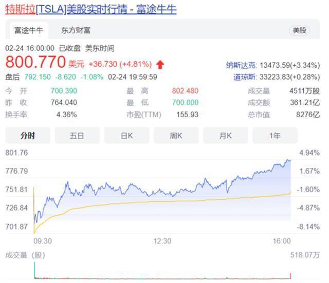 曾高位套现离场！马斯克否认内幕交易：自己都赔数十亿