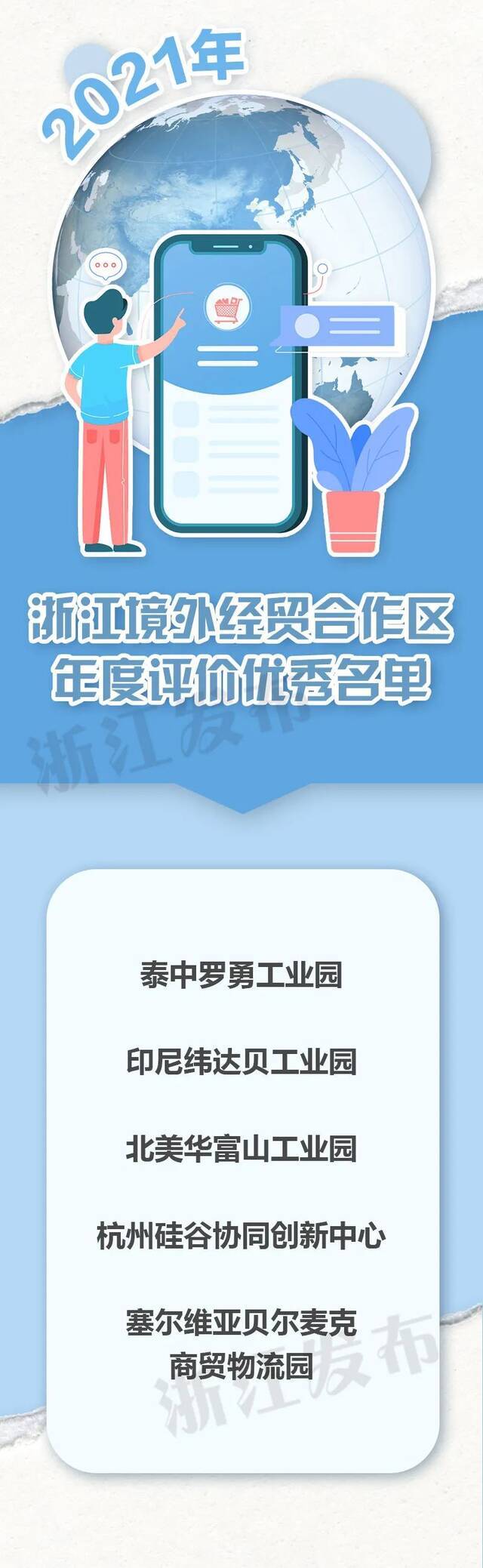 新增两家！浙江省境外经贸合作区总数扩容至18家，其中5家获评2021年度优秀