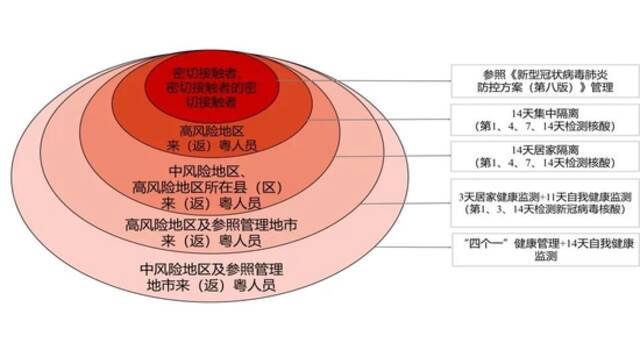 必看！重点地区来返粤人员健康管理措施（2月25日）