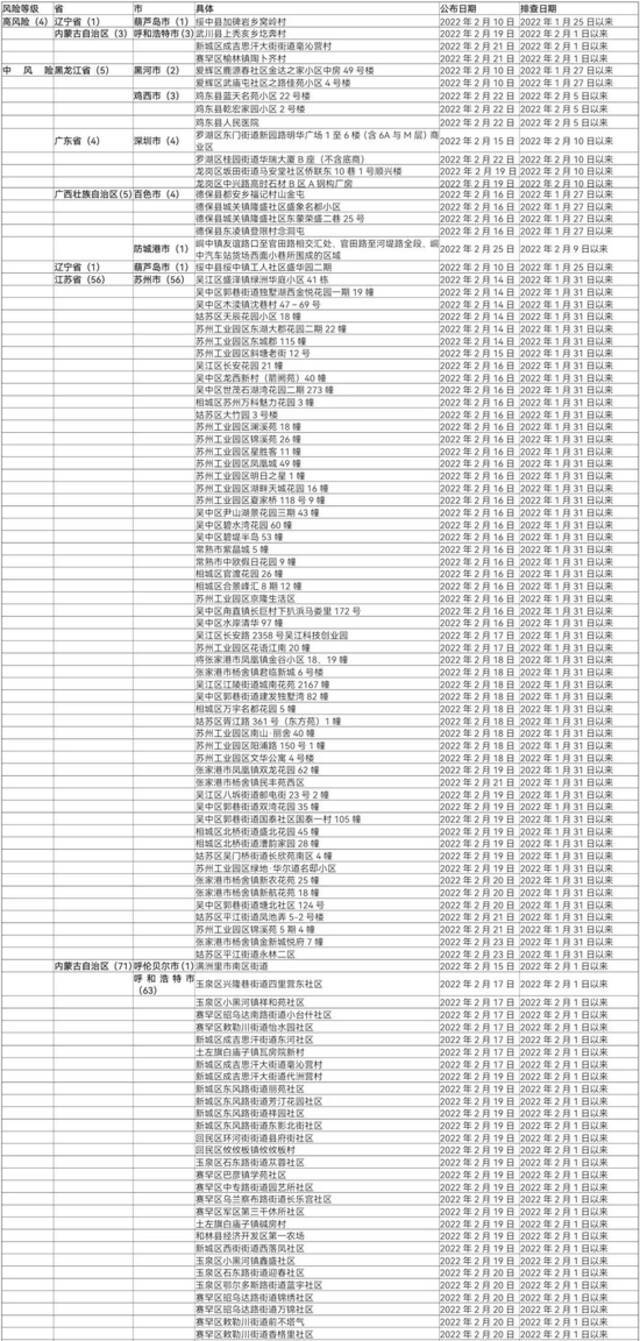 必看！重点地区来返粤人员健康管理措施（2月25日）