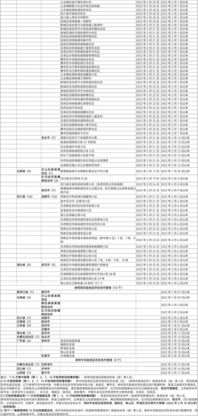 必看！重点地区来返粤人员健康管理措施（2月25日）