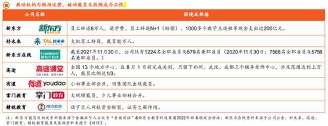 半年净亏57亿市值缩水九成 新东方布局多元化业务谋转型