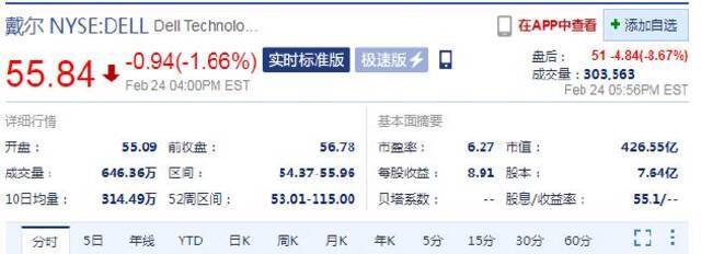 第四财季财报不及预期 戴尔股价盘后跌超8%