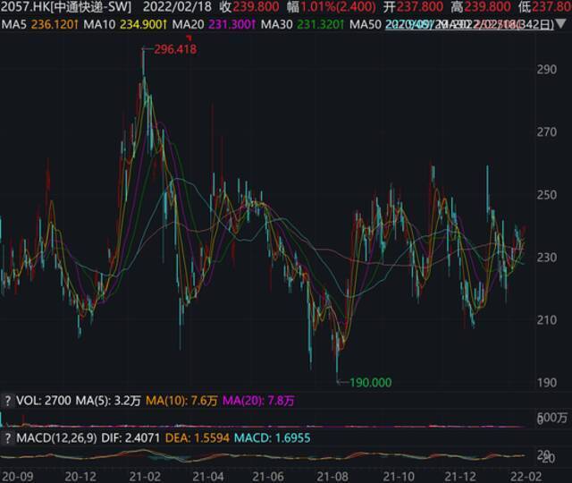 内部梳理和外部扩张双管齐下 中通快递能否打破价格战围堵？