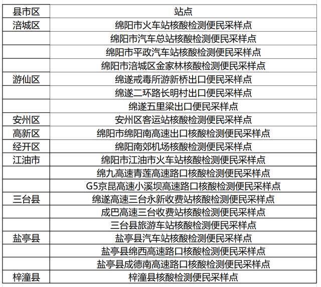 四川绵阳新增2例本土新冠肺炎无症状感染者