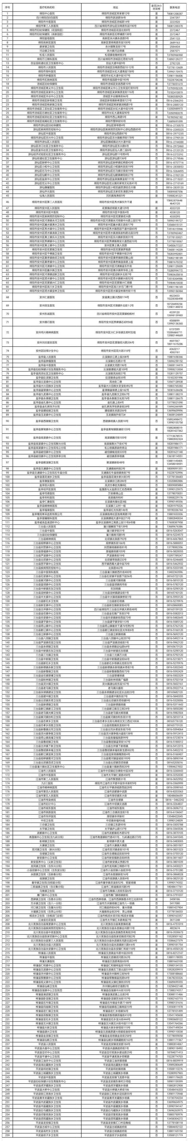 四川绵阳新增2例本土新冠肺炎无症状感染者