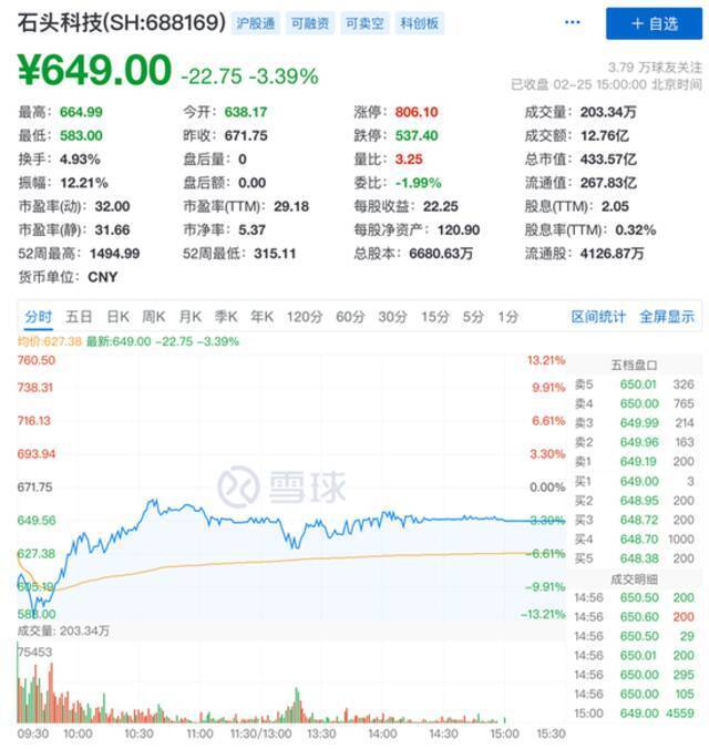 雷军正在抛弃石头科技