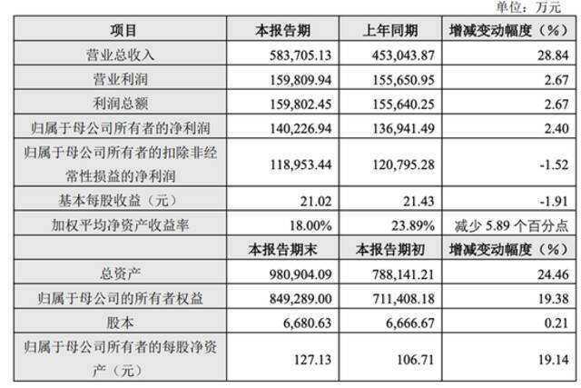 雷军正在抛弃石头科技