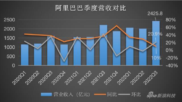 阿里财报释放新信号：用户增长非重心，健康度优先于利润