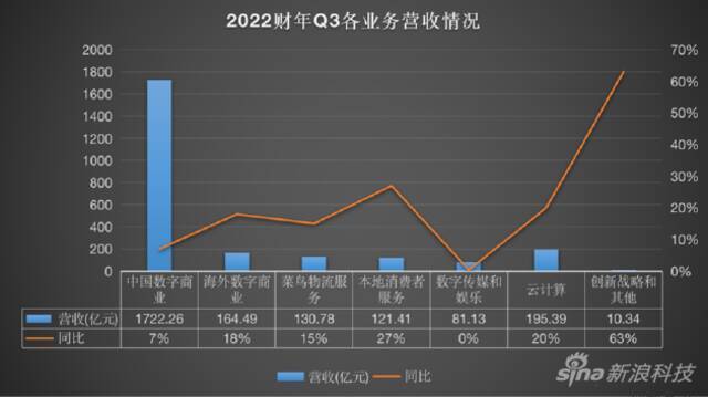 阿里财报释放新信号：用户增长非重心，健康度优先于利润