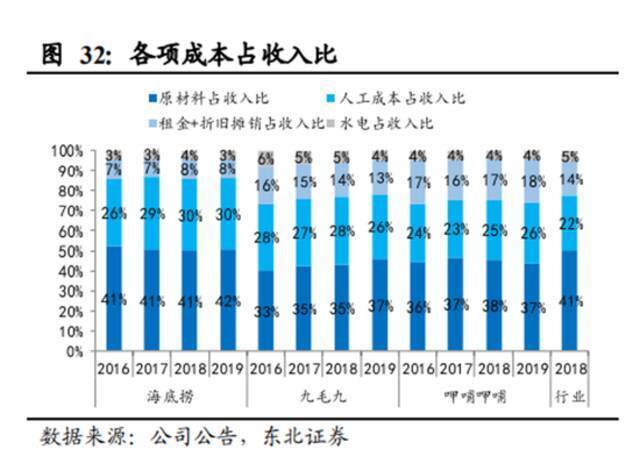 熬过最难的2021年，后疫情时代餐饮困局何解？