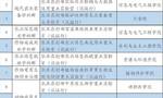 中国农大新增10个农业农村部重点实验室