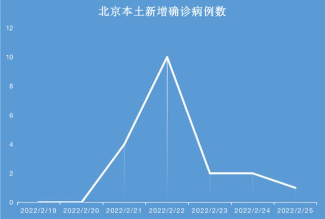 “培训班传播链”已累计报告44例本土感染者，涉4省市！最新进展