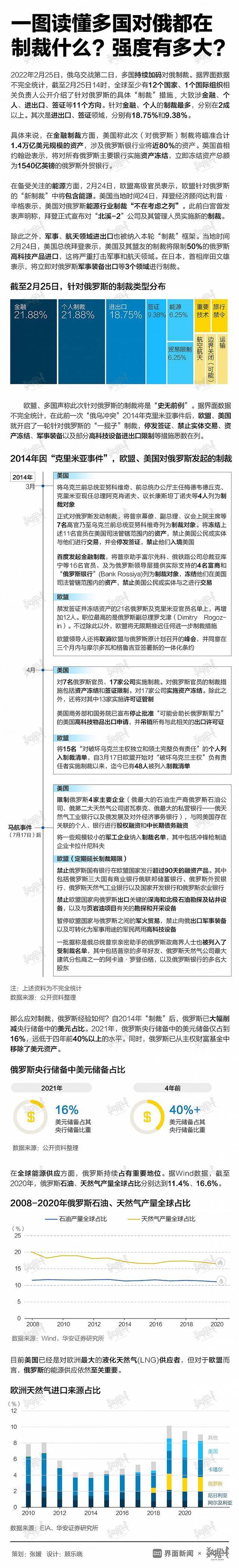 乌克兰总统：法国正向乌克兰运送武器装备