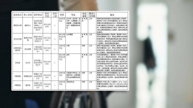 视频｜蚌埠公考定向招录残疾人 为何引发争议?