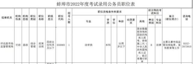 视频｜蚌埠公考定向招录残疾人 为何引发争议?