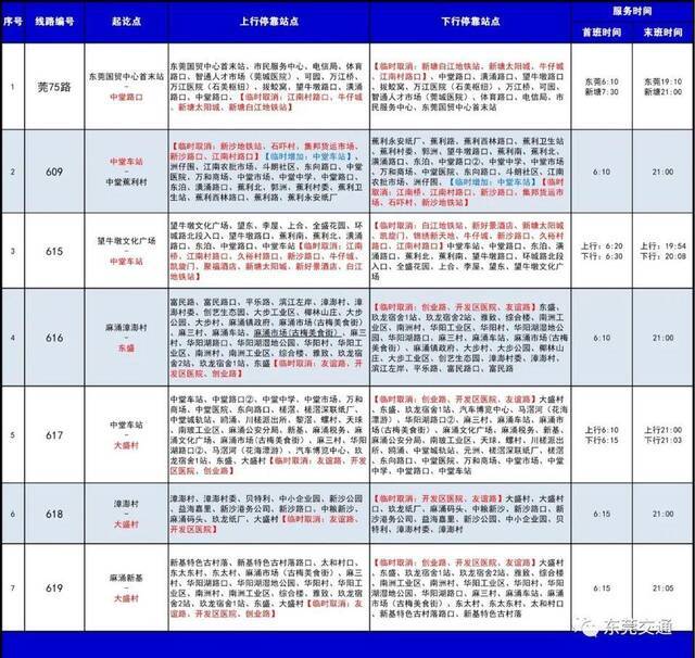 广东东莞调整公共交通服务 暂停出租车、网约车跨城服务