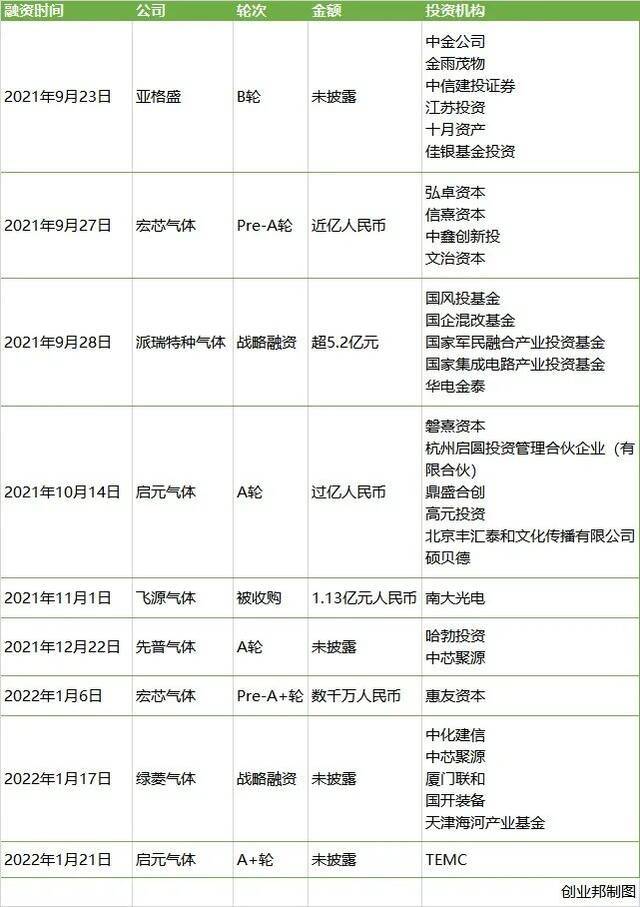 俄乌冲突，却让这条隐秘的赛道火了，国家队和华为都已布局