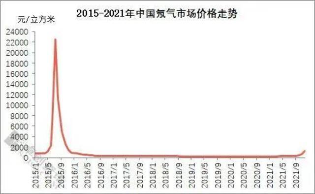 数据来源：卓创资讯