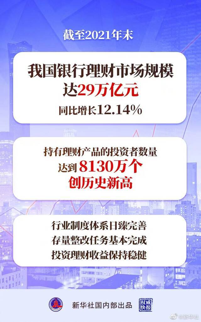 权威快报 我国银行理财市场规模达29万亿元