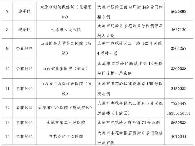 太原市卫健委公布省城疫情防控期间25家发热门诊名单