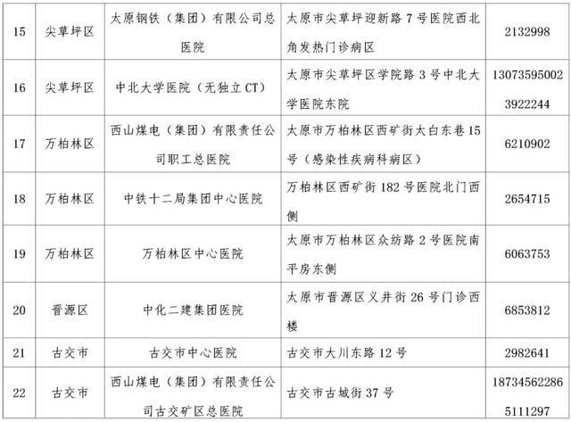 太原市卫健委公布省城疫情防控期间25家发热门诊名单