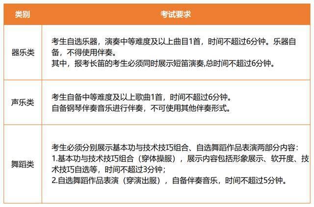 权威发布  河海大学2022年高水平艺术团招生简章