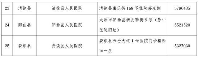 太原市卫健委公布省城疫情防控期间25家发热门诊名单